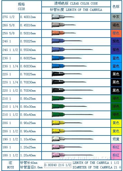 DISPOSABLE STERILE HYPODERMIC NEEDLE_colors